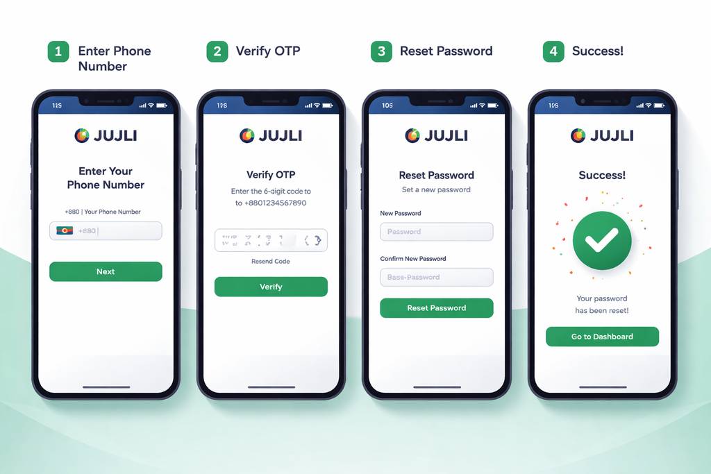 JUJILI login steps with OTP and password fields